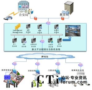 ��̫ƽ��У�@��ȫ����ϵ�y(t��ng)�c���������ܽ������T(m��n)��(b��o)��(li��n)��(d��ng)