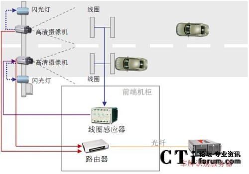 ��̫܇�v���ܱO(ji��n)�yӛ�ϵ�y(t��ng)�Dʾ