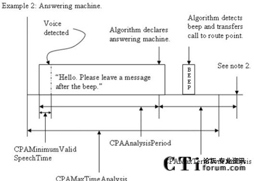 �Ԅӑ�(y��ng)��C(j��)�����r�¸�����(sh��)�����ڕr(sh��)�g�S���f��