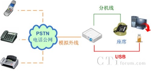 �ΙC(j��)��������ĵ�ϵ�y(t��ng)�Y(ji��)��(g��u)�D