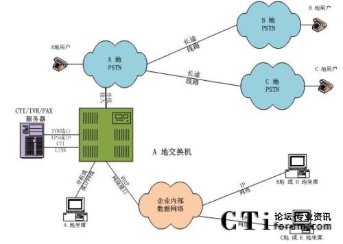 ���н�������ϯ�ֲ�̎���ֲ�ģʽ