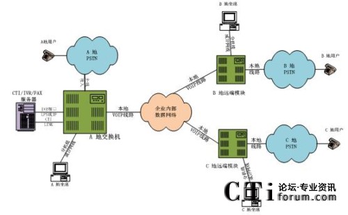 �ֲ���������ϯ����̎���ֲ�ģʽ