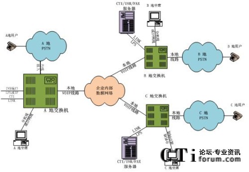 �ֲ���������ϯ�ֲ�̎���ֲ�ģʽ