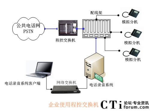 ��I(y��)����(n��i)��ģ�M�֙C�M������ĽY(ji��)��(g��u)�D