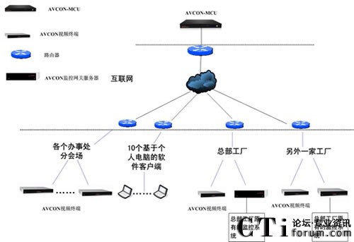 �W(w��ng)�j(lu��)��?f��)�D