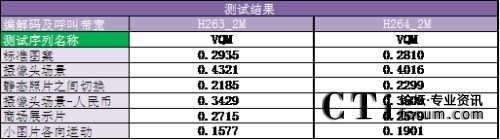 ����(g��)�����yԇ�Y(ji��)����VQMƽ��ֵ��