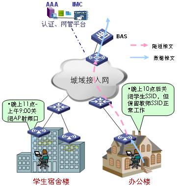 AP���r(sh��)�_���o(w��)������(w��)���ܑ�(y��ng)��ʾ��D