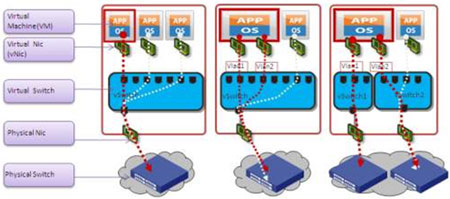 VM�������W�j����λ�ö�λ