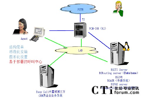 ��С����I(y��)�͑�(li��n)�j���Ľ�Q����