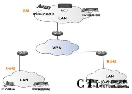 ��(y��ng)���{(di��o)��ϵ�y(t��ng)