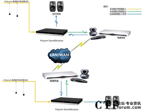 ϵ�y(t��ng)�F���ؓ�D