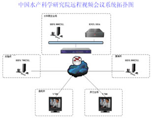 中國水產科學研究院遠程視頻會議系統(tǒng)拓撲圖