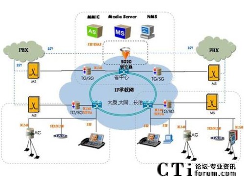 多媒體視頻系統(tǒng)拓?fù)鋱D