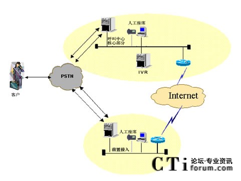 IVR�������˹���ϯ�ֲ��ܘ�(g��u)