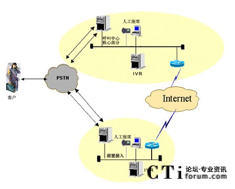 IVR�ֲ����˹���ϯ�ֲ��ܘ�(g��u)