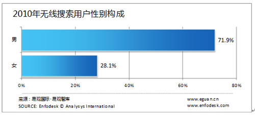 �o�������Ñ����Ԅe�����g���I(y��)�ֲ�����